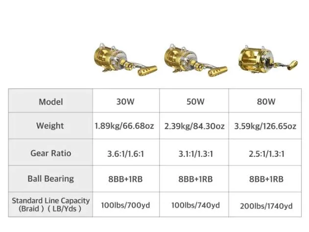 HX 50 Saltwater Conventional (2 Speed) Trolling Reel   - $465